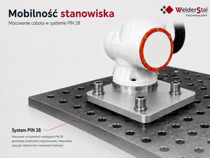 System PIN 28