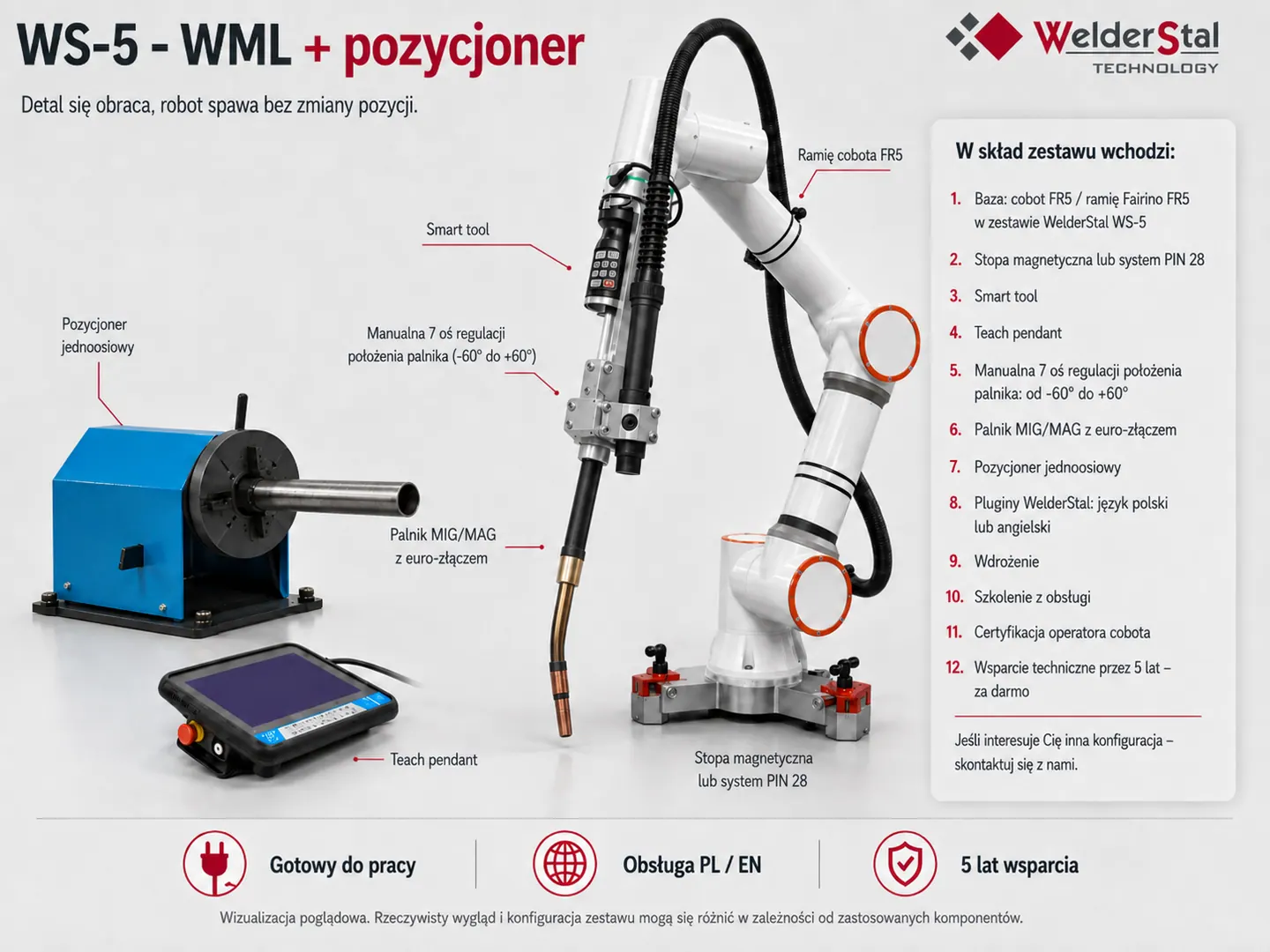 Opisane elementy zestawu: pozycjoner, ramię cobota, palnik MIG/MAG, panel sterujący i stopa mocująca