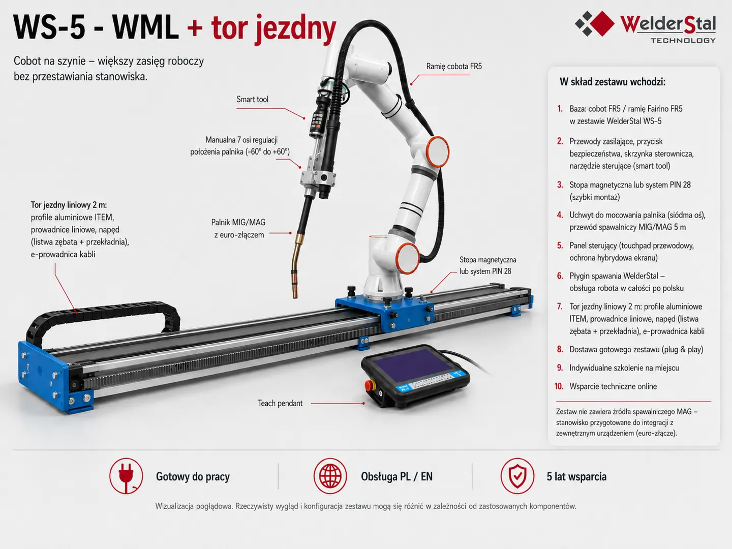 Opisane elementy zestawu WS5-WML z torem jezdnym: tor, ramię cobota, palnik MIG/MAG i panel sterujący
