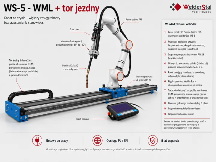 Zestaw spawalniczy z liniowym torem jezdnym 2 m