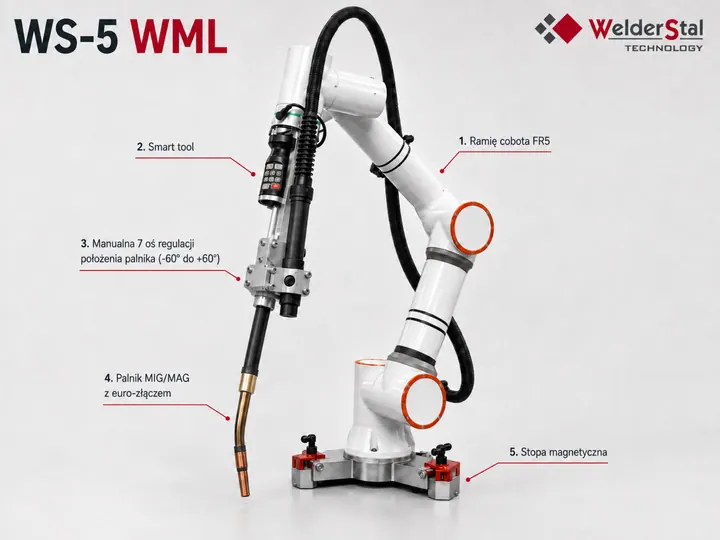 Elementy zestawu spawalniczego z cobotem: ramię, smart tool, palnik MIG/MAG i baza